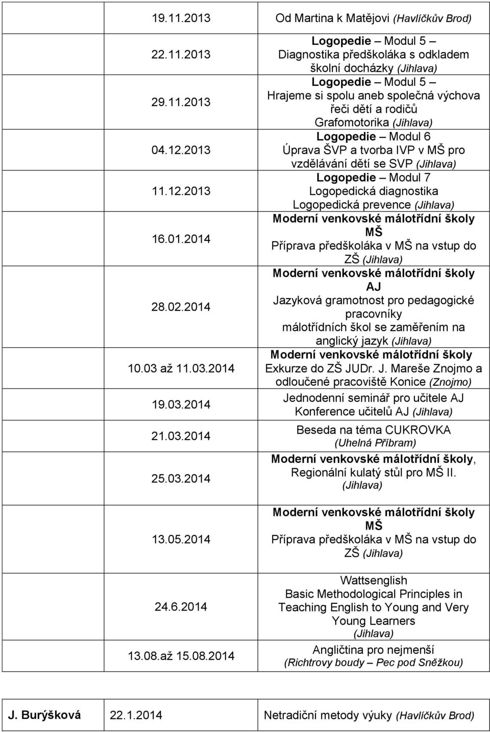 2014 Logopedie Modul 5 Diagnostika předškoláka s odkladem školní docházky (Jihlava) Logopedie Modul 5 Hrajeme si spolu aneb společná výchova řeči dětí a rodičů Grafomotorika (Jihlava) Logopedie Modul