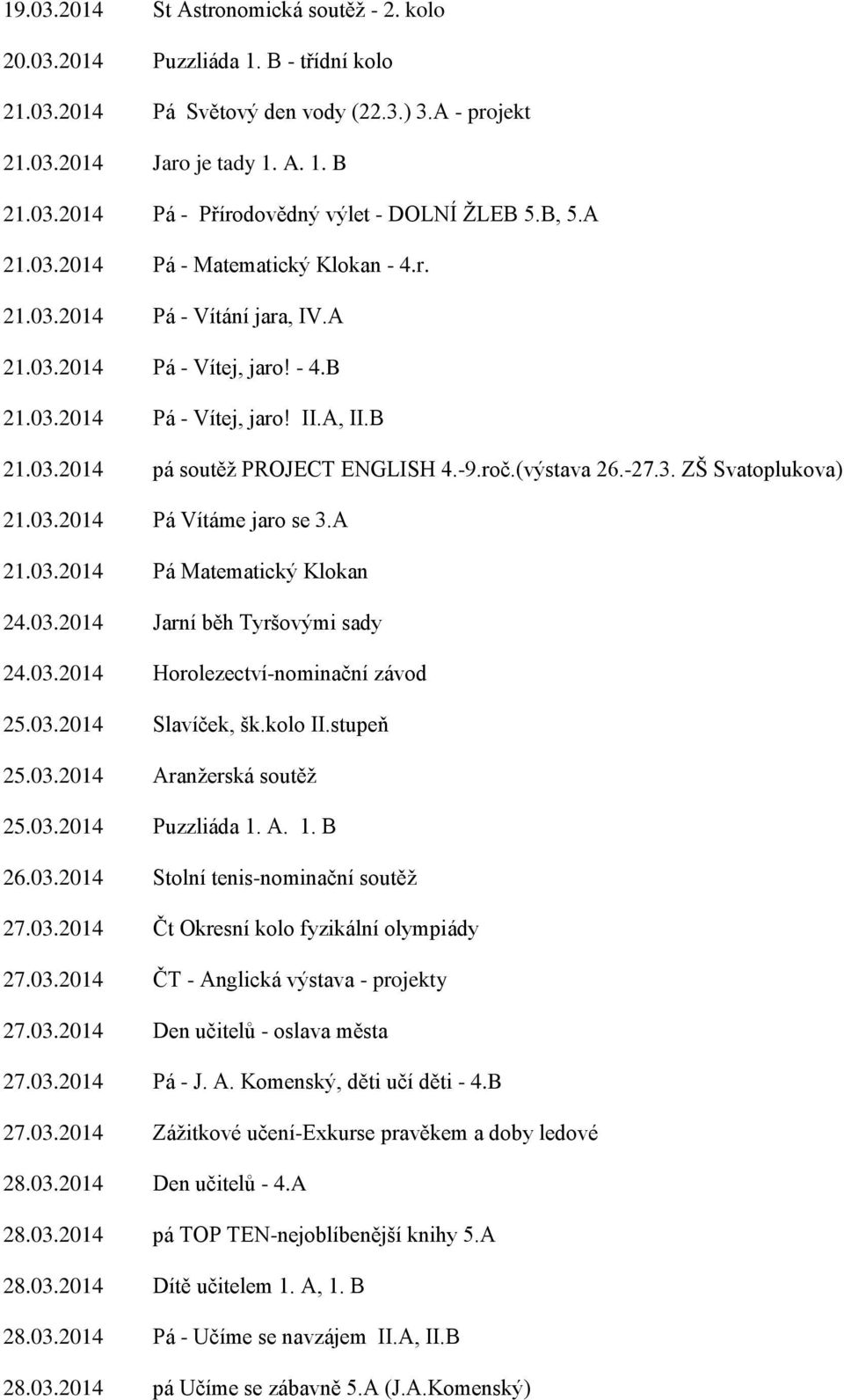 roč.(výstava 26.-27.3. ZŠ Svatoplukova) 21.03.2014 Pá Vítáme jaro se 3.A 21.03.2014 Pá Matematický Klokan 24.03.2014 Jarní běh Tyršovými sady 24.03.2014 Horolezectví-nominační závod 25.03.2014 Slavíček, šk.