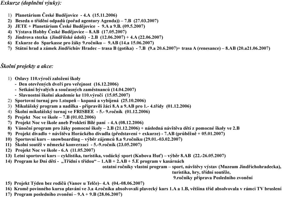 B (9.a 20.6.2007)+ trasa A (renesance) 8.AB (20.a21.06.2007) Školní projekty a akce: 1) Oslavy 110.výročí založení školy - Den otevřených dveří pro veřejnost (16.12.