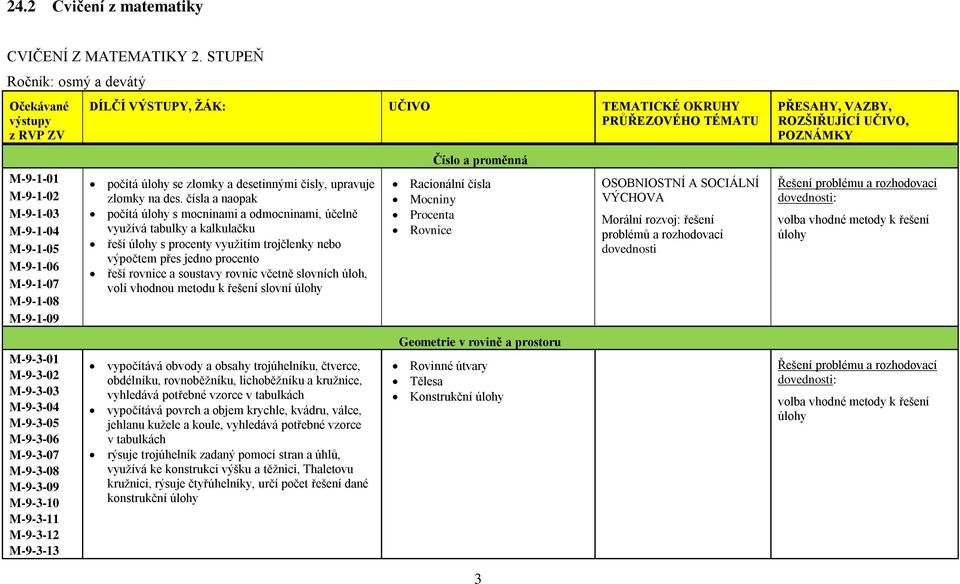 čísla a naopak počítá úlohy s mocninami a odmocninami, účelně využívá tabulky a kalkulačku řeší úlohy s procenty využitím trojčlenky nebo výpočtem přes jedno procento řeší rovnice a soustavy rovnic