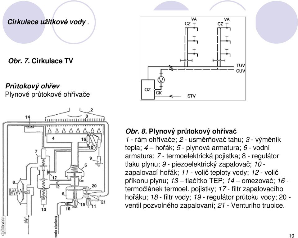 termoelektrická pojistka; 8 - regulátor tlaku plynu; 9 - piezoelektrický zapalovač; 10 - zapalovací hořák; 11 - volič teploty vody; 12 - volič