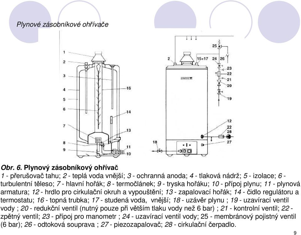 tryska hořáku; 10 - přípoj plynu; 11 - plynová armatura; 12 - hrdlo pro cirkulační okruh a vypouštění; 13 - zapalovací hořák; 14 -čidlo regulátoru a termostatu; 16 - topná trubka; 17 -