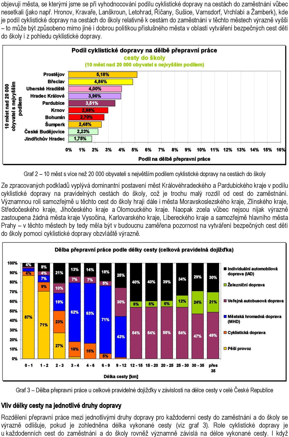 vyšší to může být způsobeno mimo jiné i dobrou politikou příslušného města v oblasti vytváření bezpečných cest dětí do školy i z pohledu cyklistické dopravy.