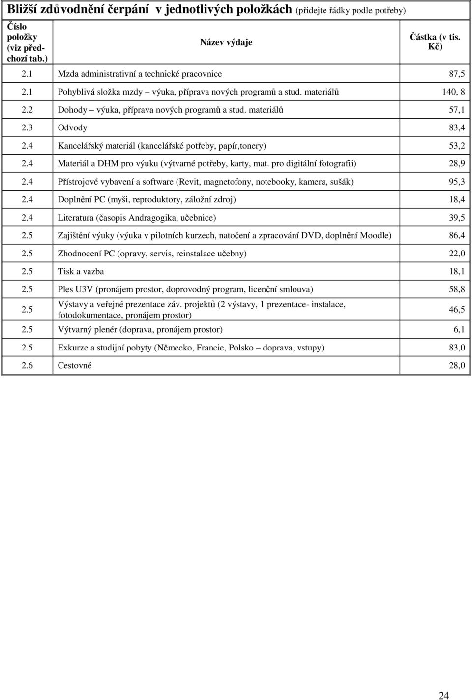 4 Kancelářský materiál (kancelářské potřeby, papír,tonery) 5,.4 Materiál a DHM pro výuku (výtvarné potřeby, karty, mat. pro digitální fotografii) 8,9.