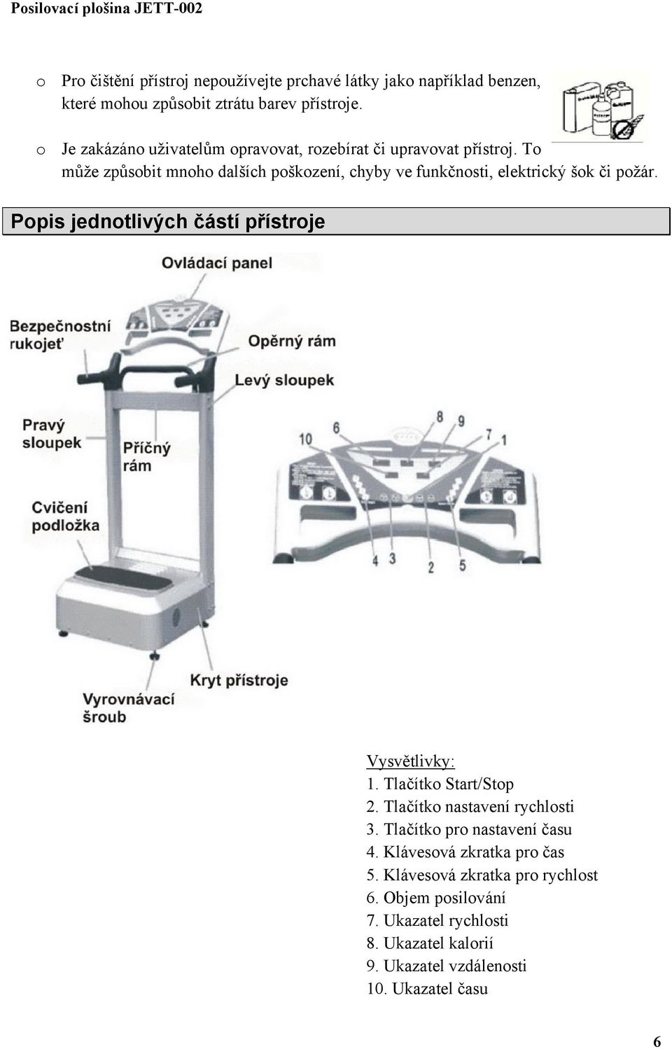 To může způsobit mnoho dalších poškození, chyby ve funkčnosti, elektrický šok či požár. Popis jednotlivých částí přístroje Vysvětlivky: 1.