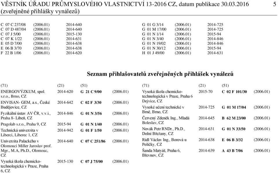 01) 2014-725 G 01 N 1/14 (2006.01) 2015-94 G 01 N 3/40 (2006.01) 2014-846 G 01 N 19/02 (2006.01) 2014-846 G 01 N 30/12 (2006.01) 2015-94 H 01 J 49/00 (2006.