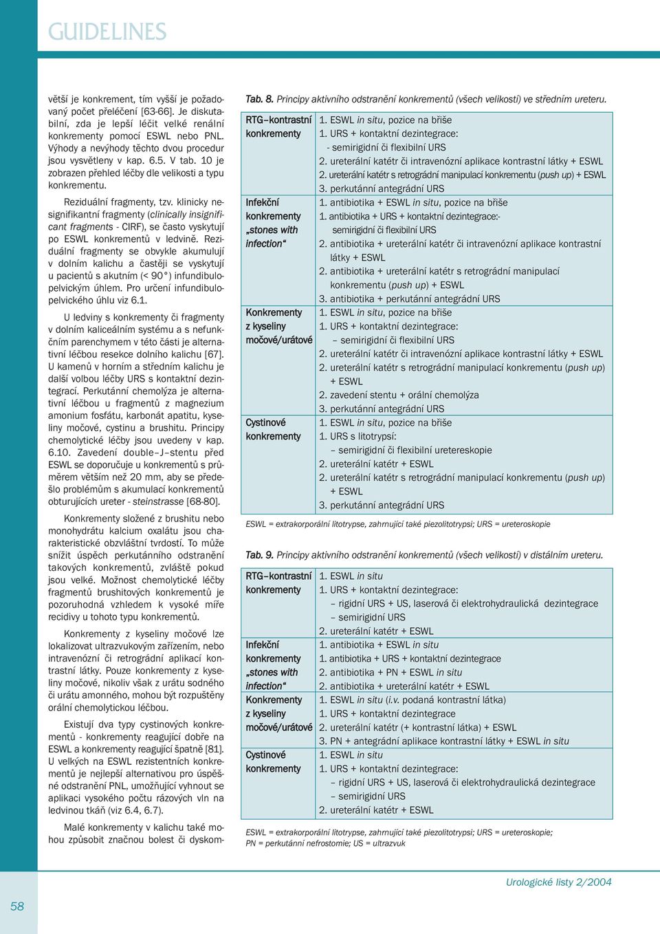 klinicky nesignifikantní fragmenty (clinically insignificant fragments - CIRF), se často vyskytují po ESWL konkrementů v ledvině.