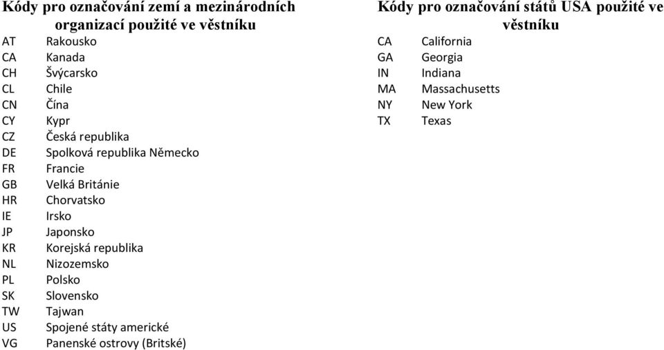 Chorvatsko Irsko Japonsko Korejská republika Nizozemsko Polsko Slovensko Tajwan Spojené státy americké Panenské ostrovy