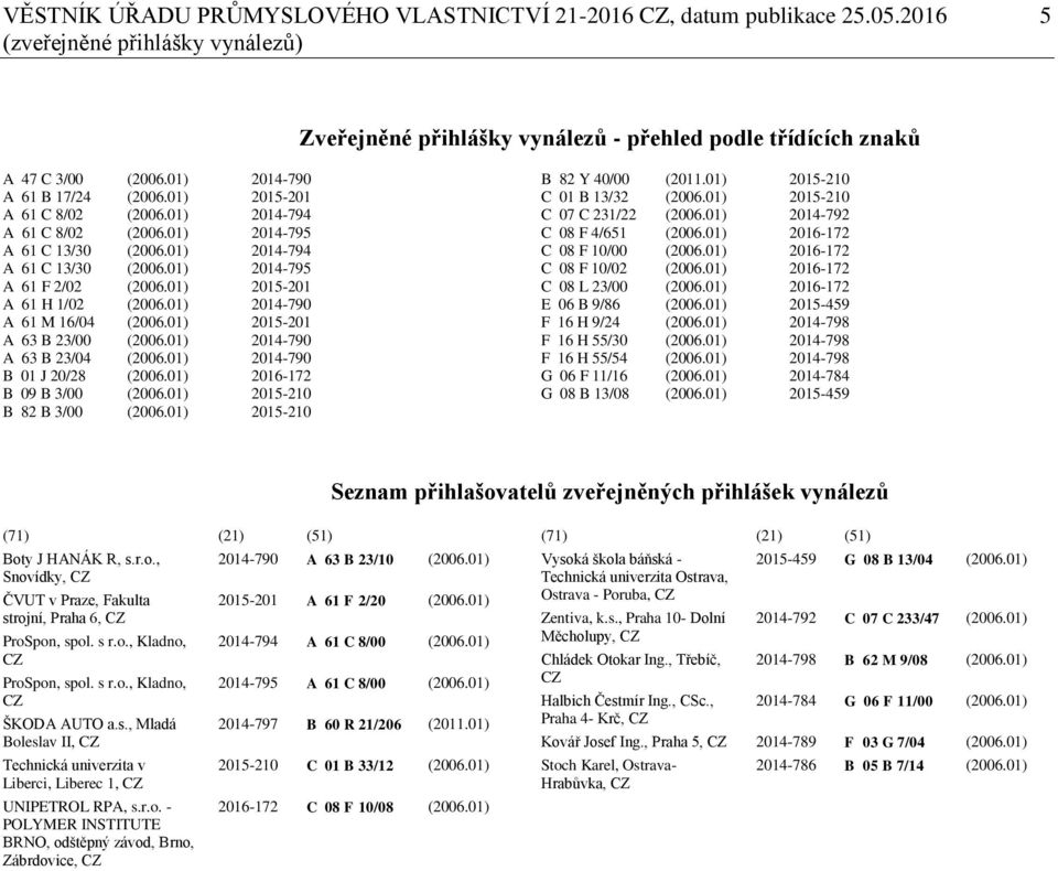 01) 2015-201 A 61 H 1/02 (2006.01) 2014-790 A 61 M 16/04 (2006.01) 2015-201 A 63 B 23/00 (2006.01) 2014-790 A 63 B 23/04 (2006.01) 2014-790 B 01 J 20/28 (2006.01) 2016-172 B 09 B 3/00 (2006.