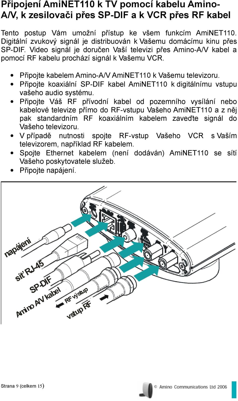 Připojte kabelem Amino-A/V AmiNET110 k Vašemu televizoru. Připojte koaxiální SP-DIF kabel AmiNET110 k digitálnímu vstupu vašeho audio systému.