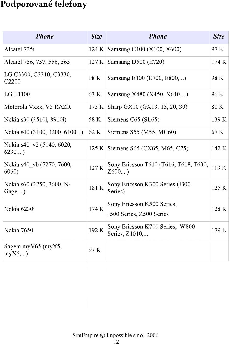 ..) 96 K Motorola Vxxx, V3 RAZR 173 K Sharp GX10 (GX13, 15, 20, 30) 80 K Nokia s30 (3510i, 8910i) 58 K Siemens C65 (SL65) 139 K Siemens S55 (M55, MC60) 67 K Nokia s40 (3100, 3200, 6100.