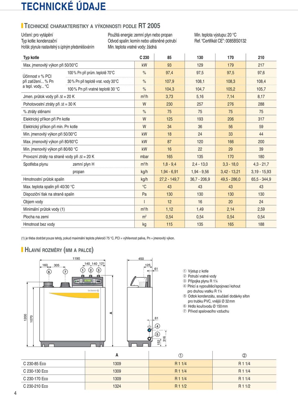 jmenovitý výkon při 5/3 C kw 3 12 17 217 Účinnost v % PCI 1 % Pn při prům. tepotě 7 C % 7, 7,5 7,5 7,6 při zatížení... % Pn 3 % Pn při tepotě vrat. vody 