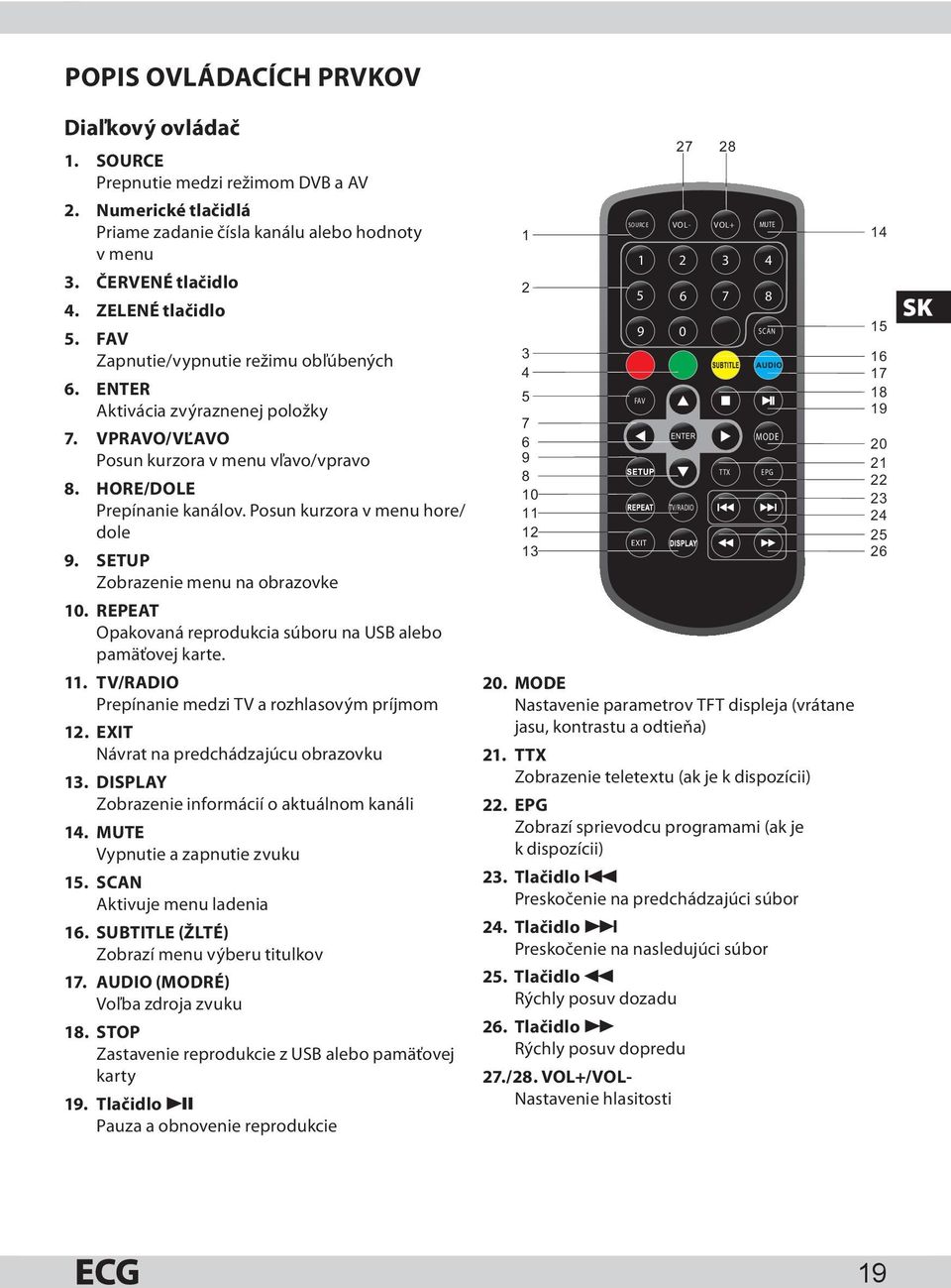 SETUP Zobrazenie menu na obrazovke 10. REPEAT Opakovaná reprodukcia súboru na USB alebo pamäťovej karte. 11. TV/RADIO Prepínanie medzi TV a rozhlasovým príjmom 12.