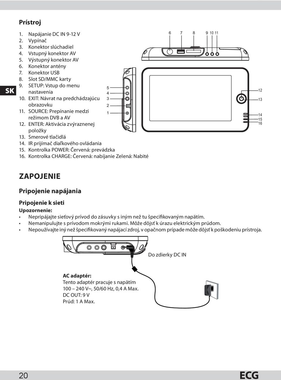 IR prijímač diaľkového ovládania 15. Kontrolka POWER: Červená: prevádzka 16.