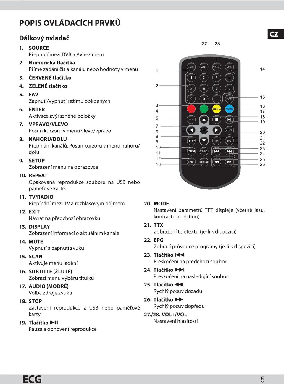 SETUP Zobrazení menu na obrazovce 10. REPEAT Opakovaná reprodukce souboru na USB nebo paměťové kartě. 11. TV/RADIO Přepínání mezi TV a rozhlasovým příjmem 12. EXIT Návrat na předchozí obrazovku 13.