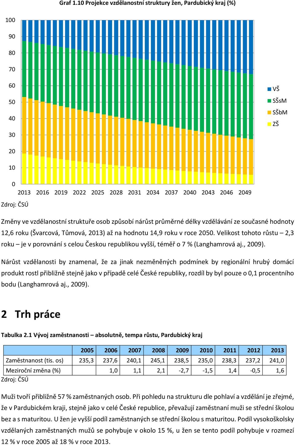 průměrné délky vzdělávání ze současné hodnoty 12,6 roku (Švarcová, Tůmová, 213) až na hodnotu 14,9 roku v roce 25.