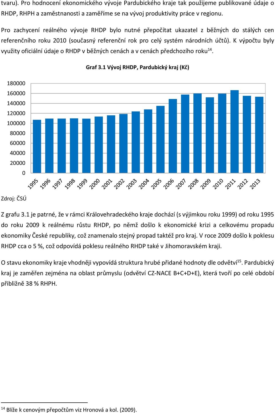 K výpočtu byly využity oficiální údaje o RHDP v běžných cenách a v cenách předchozího roku 14. Graf 3.1 Vývoj RHDP, Pardubický kraj (Kč) 18 16 14 12 1 8 6 4 2 Z grafu 3.