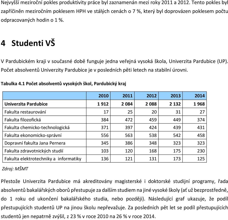 4 Studenti VŠ V Pardubickém kraji v současné době funguje jedna veřejná vysoká škola, Univerzita Pardubice (UP). Počet absolventů Univerzity Pardubice je v posledních pěti letech na stabilní úrovni.