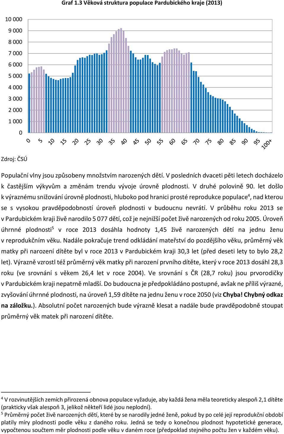 let došlo k výraznému snižování úrovně plodnosti, hluboko pod hranici prosté reprodukce populace 4, nad kterou se s vysokou pravděpodobností úroveň plodnosti v budoucnu nevrátí.