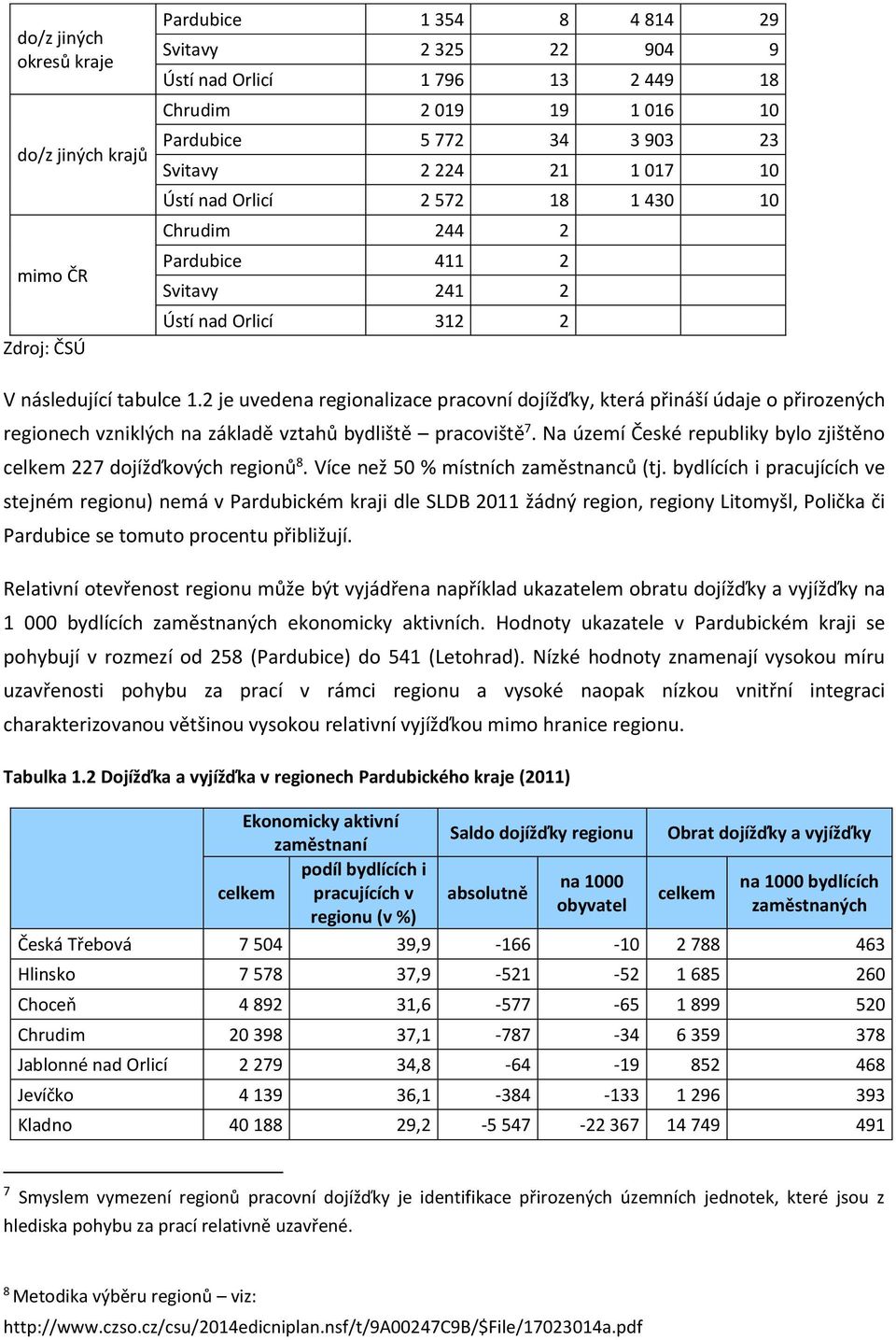 2 je uvedena regionalizace pracovní dojížďky, která přináší údaje o přirozených regionech vzniklých na základě vztahů bydliště pracoviště 7.