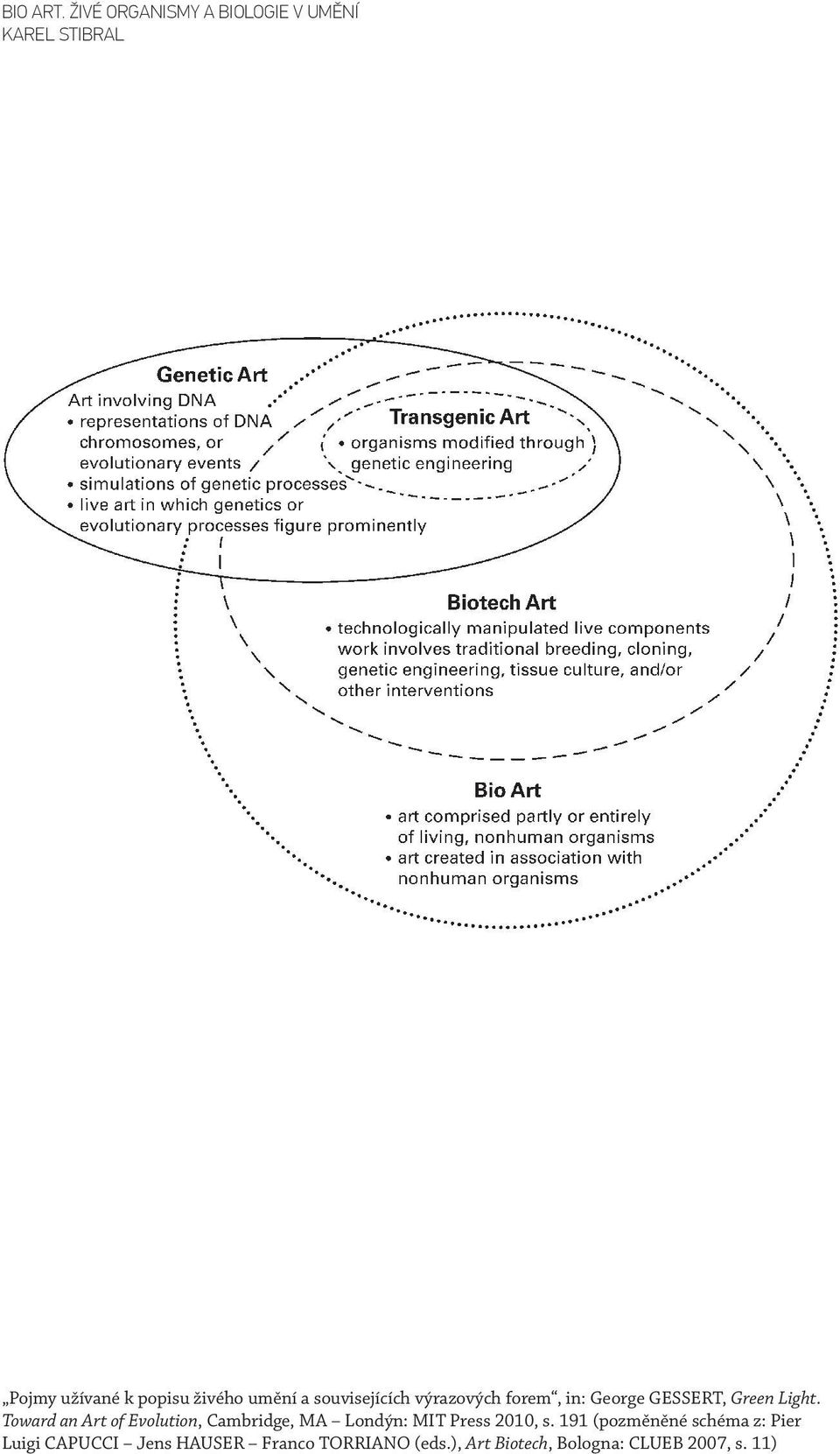 Toward an Art of Evolution, Cambridge, MA Londýn: MIT Press 2010, s.