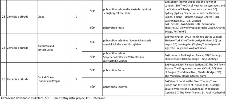 pohovořit o městě ve Spojených státech amerických dle vlastního výběru pohovořit o městě Spojeného království Velké Británie dle vlastního výběru pohovořit o Londýně 3A) London (Tower Bridge and the