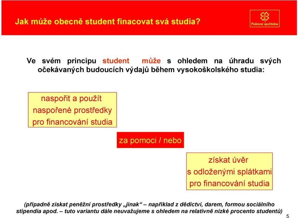 naspořit a použít naspořené prostředky pro financování studia za pomoci / nebo získat úvěr s odloženými splátkami pro