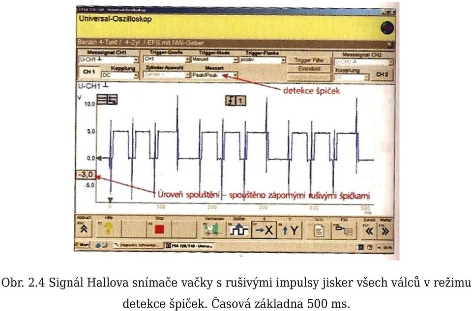 s rušivými impulsy jisker