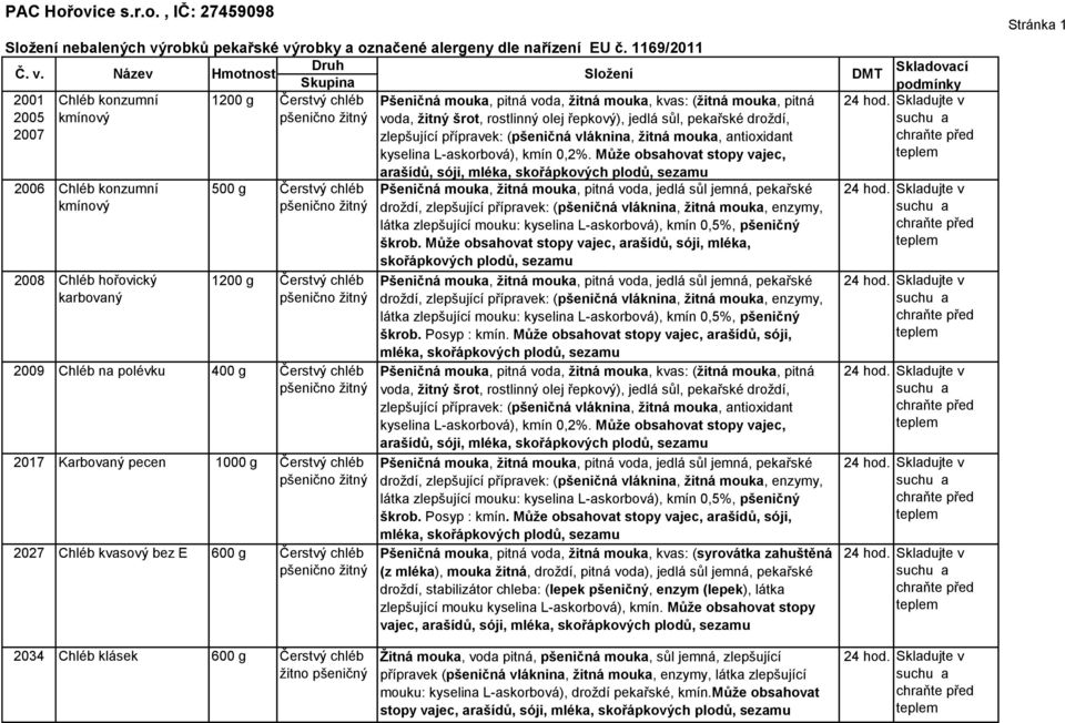 robky a označené alergeny dle nařízení EU č. 1169/2011 Č. v.