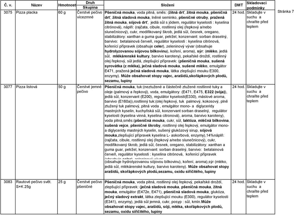 oregano, stabilizátory: xanthan a guma guar, petržel, konzervant: sorban draselný, barvivo: betalainová červeň, regulátor kyselosti : kyselina citrónová, kořenící přípravek (obsahuje celer),