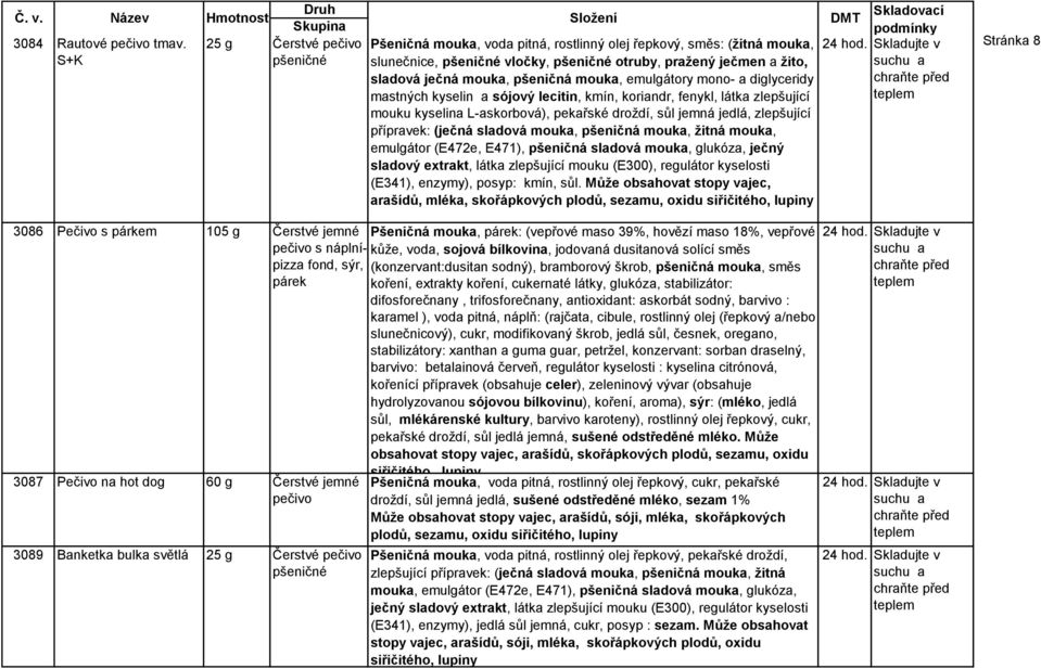 diglyceridy mastných kyselin a sójový lecitin, kmín, koriandr, fenykl, látka zlepšující mouku kyselina L-askorbová), pekařské droždí, sůl jemná jedlá, zlepšující přípravek: (ječná sladová mouka,