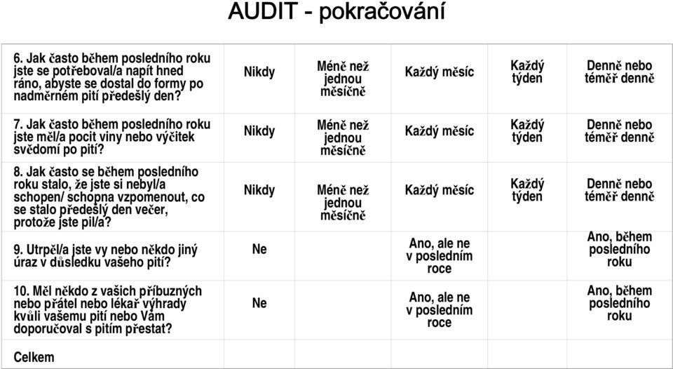 Jak často se během posledního roku stalo, že jste si nebyl/a schopen/ schopna vzpomenout, co se stalo předešlý den večer, protože jste pil/a? 9.