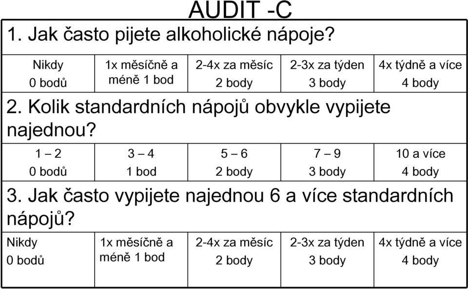 Kolik standardních nápojů obvykle vypijete najednou?