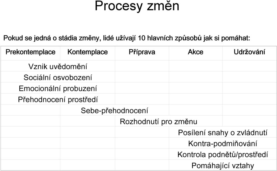 osvobození Emocionální probuzení Přehodnocení prostředí Sebe-přehodnocení Rozhodnutí pro