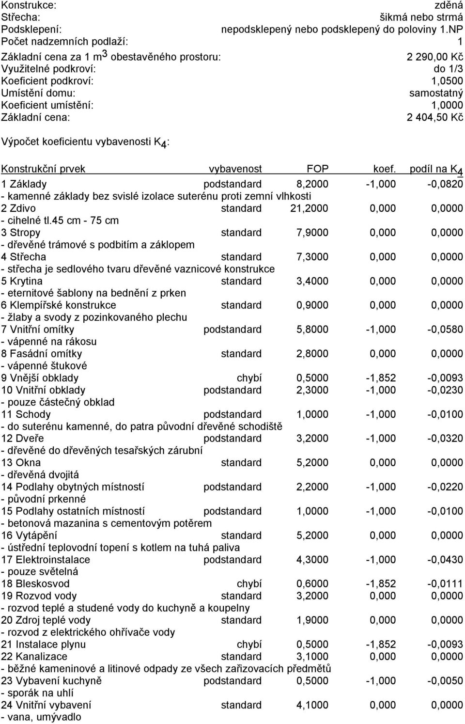 Základní cena: 2 404,50 Kč Výpočet koeficientu vybavenosti K 4 : Konstrukční prvek vybavenost FOP koef.