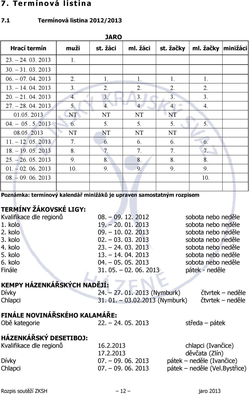 19. 05. 2013 8. 7. 7. 7. 7. 25. 26. 05. 2013 9. 8. 8. 8. 8. 01. 02. 06. 2013 10.