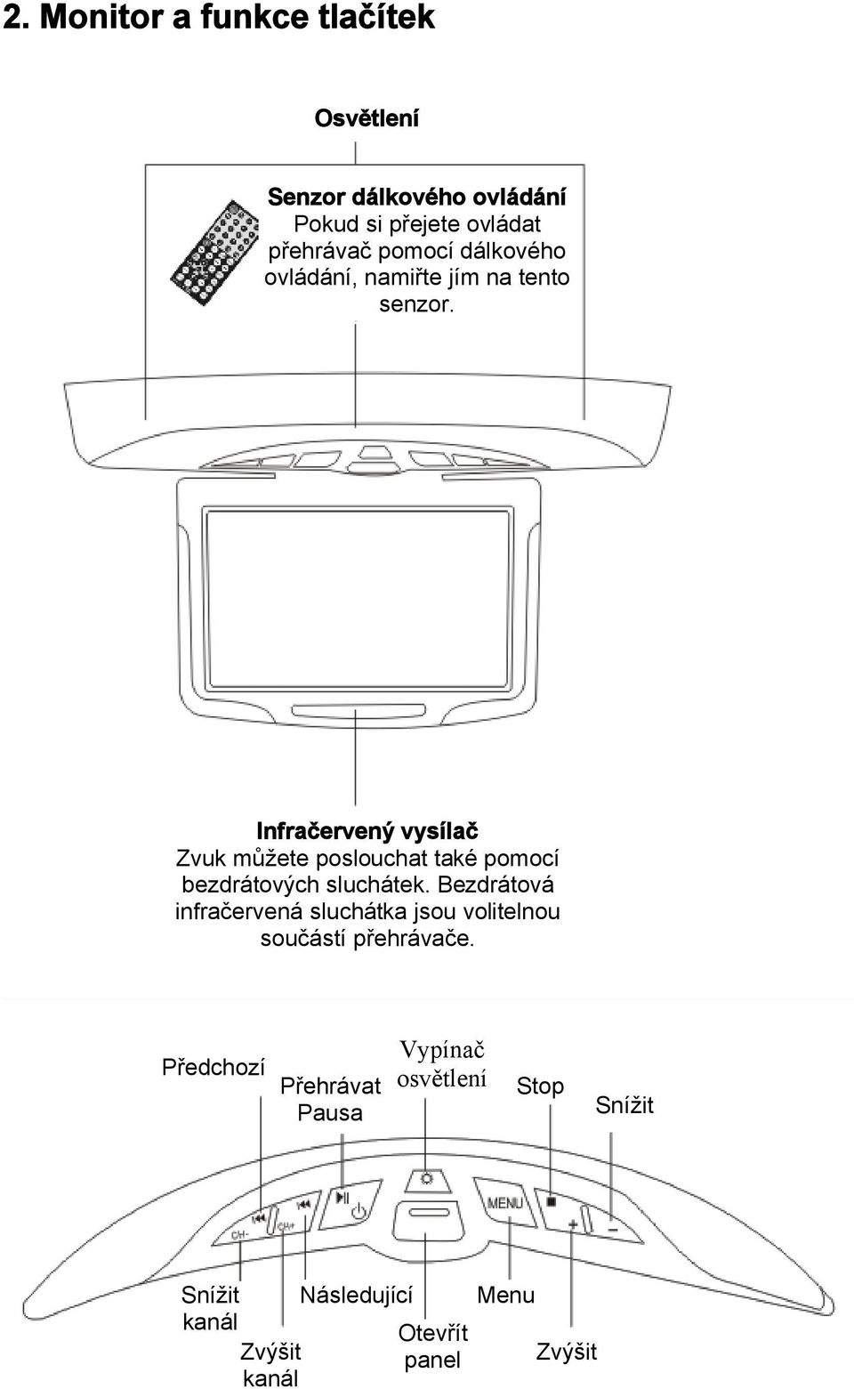 Infračervený vysílač Zvuk můžete poslouchat také pomocí bezdrátových sluchátek.