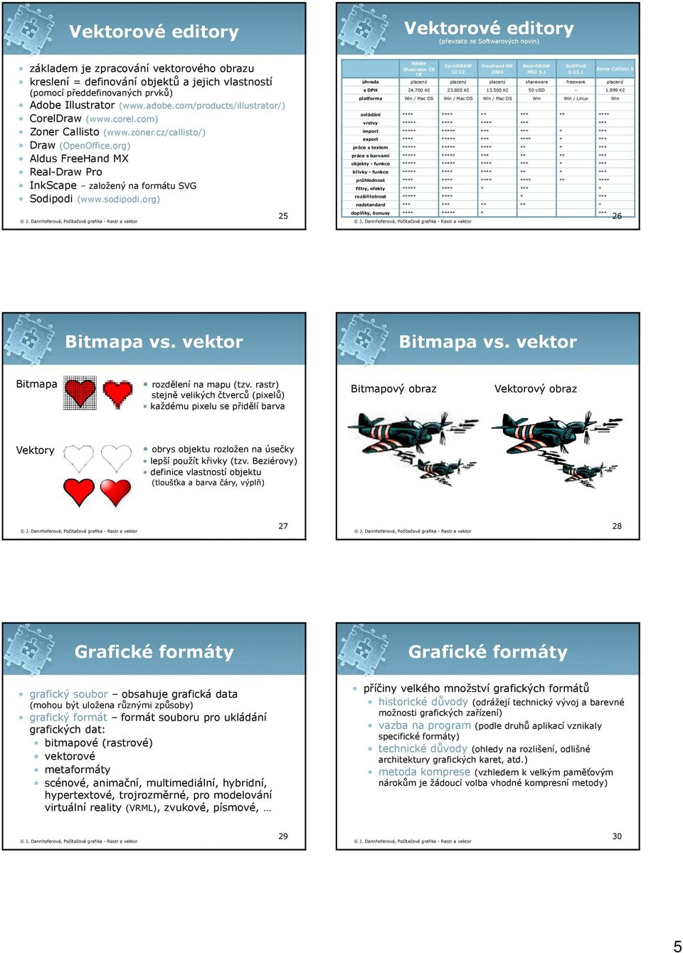 org) Aldus FreeHand MX Real-Draw Pro InkScape založený na formátu SVG Sodipodi (www.sodipodi.org) 25 Adobe CorelDRAW FreeHand MX Real-DRAW SodiPodi Illustrator CS Zoner Callisto 5 12 CZ 2004 PRO 3.