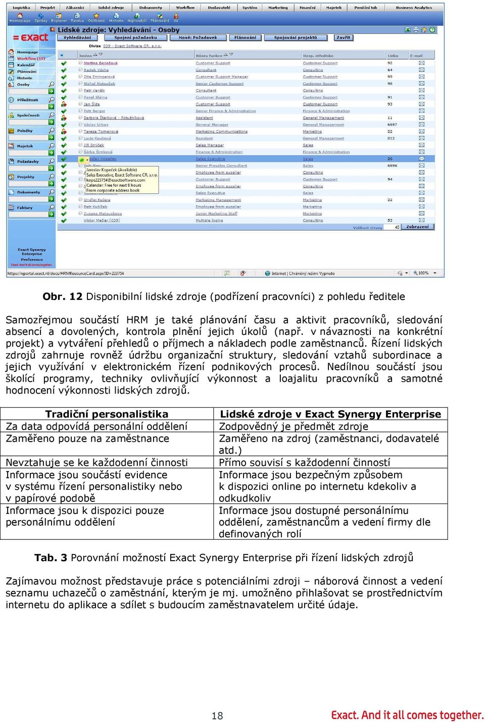 Řízení lidských zdrojů zahrnuje rovněž údržbu organizační struktury, sledování vztahů subordinace a jejich využívání v elektronickém řízení podnikových procesů.