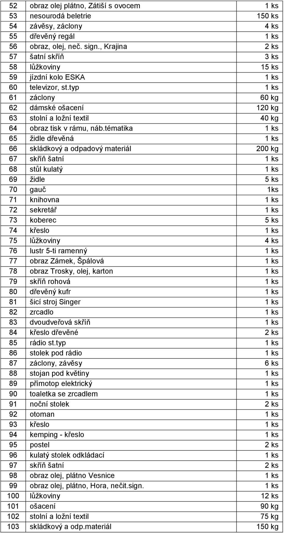 typ 1 ks 61 záclony 60 kg 62 dámské ošacení 120 kg 63 stolní a ložní textil 40 kg 64 obraz tisk v rámu, náb.