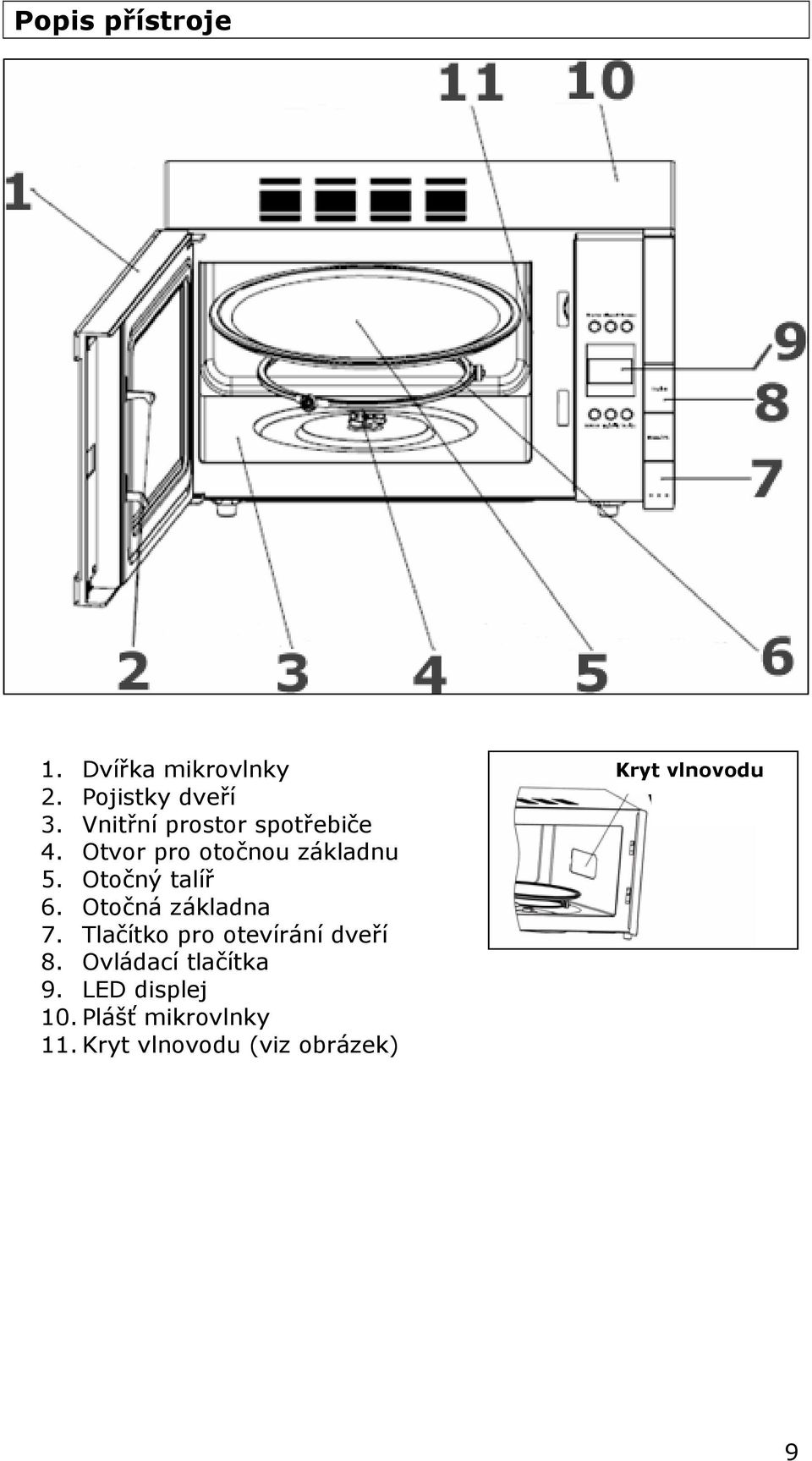 Otočný talíř 6. Otočná základna 7. Tlačítko pro otevírání dveří 8.