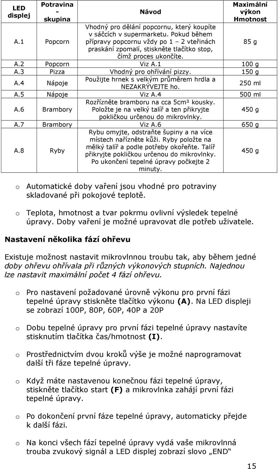 4 Nápoje Použijte hrnek s velkým průměrem hrdla a NEZAKRÝVEJTE ho. 250 ml A.5 Nápoje Viz A.4 500 ml A.6 Brambory Rozřízněte bramboru na cca 5cm³ kousky.