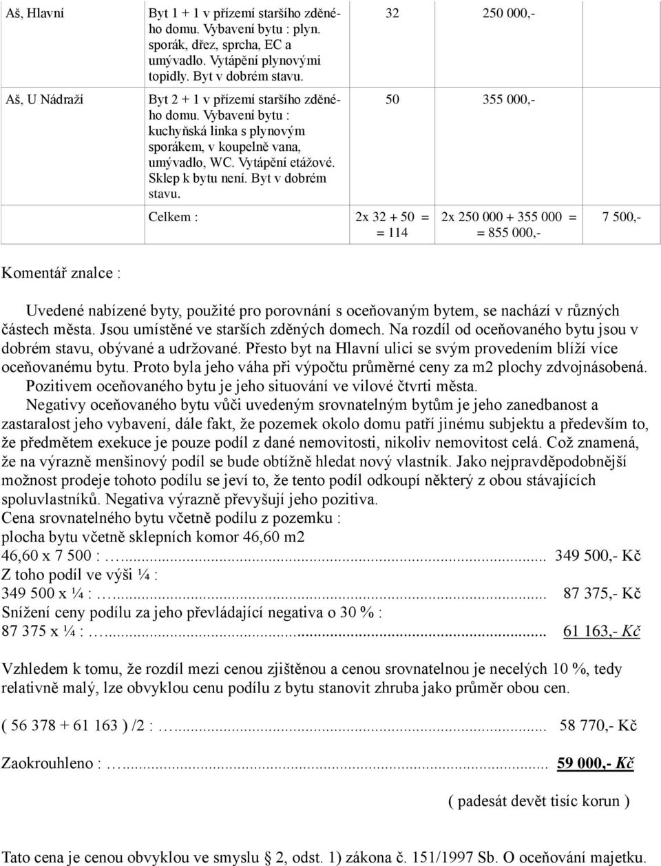 Celkem : 2x 32 + 50 = = 114 32 250 000,- 50 355 000,- 2x 250 000 + 355 000 = = 855 000,- 7 500,- Komentář znalce : Uvedené nabízené byty, použité pro porovnání s oceňovaným bytem, se nachází v