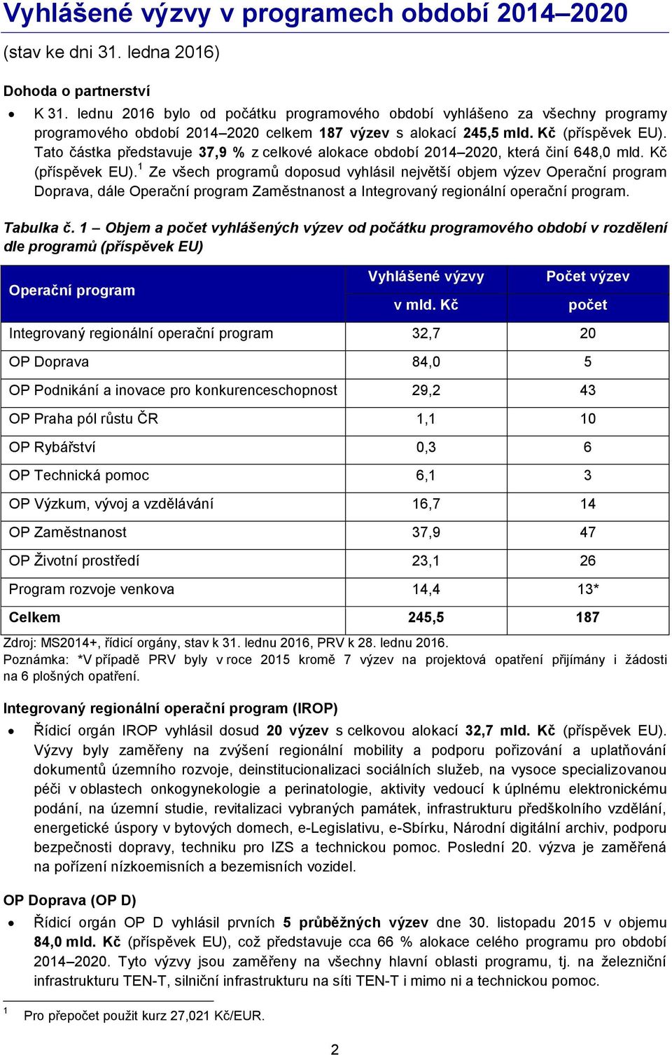 Tato částka představuje 37,9 % z celkové alokace období 2014 2020, která činí 648,0 mld. Kč (příspěvek EU).