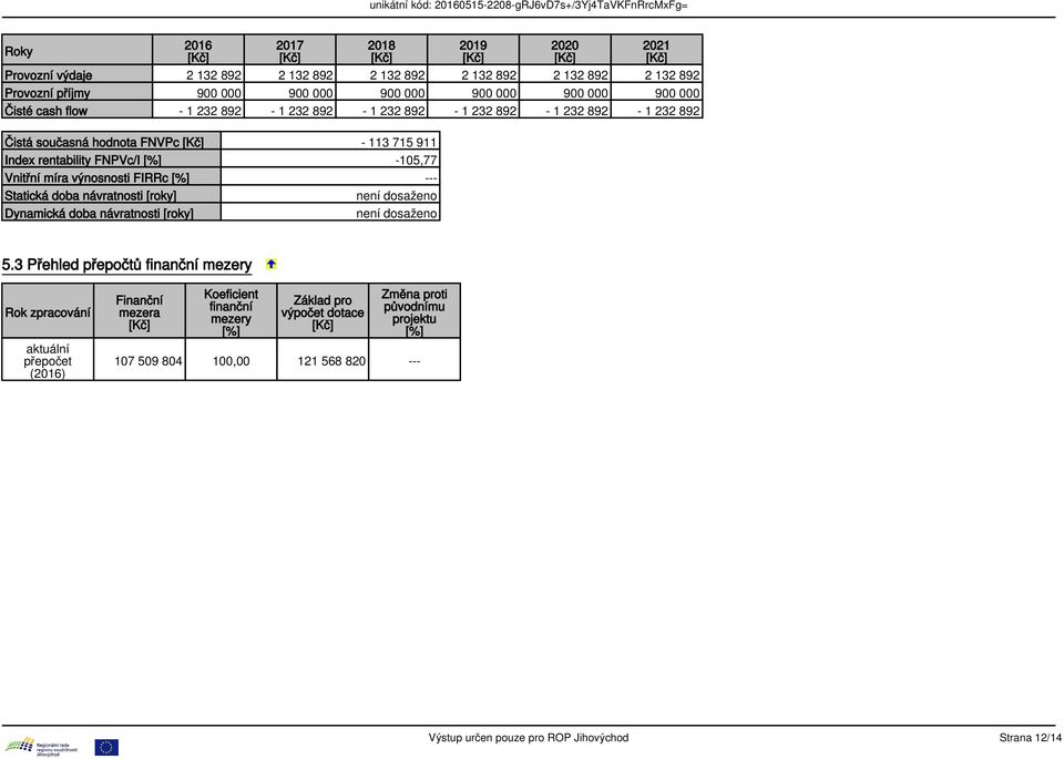 [%] --- Statická doba návratnosti [roky] není dosaženo Dynamická doba návratnosti [roky] není dosaženo 2019 2020 2021 5.