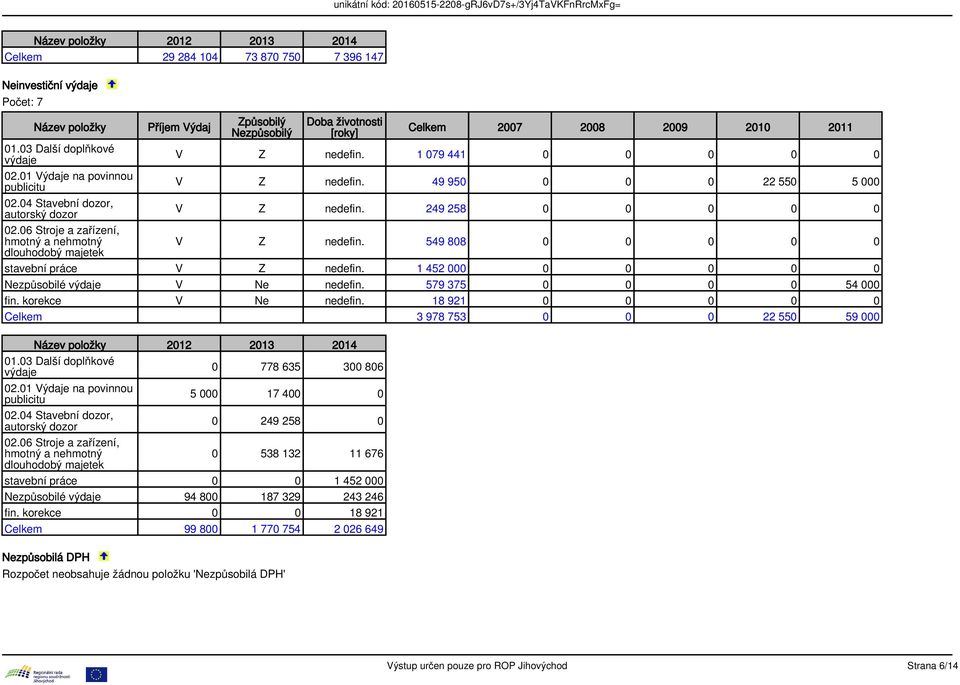49 950 0 0 0 22 550 5 000 02.04 Stavební dozor, autorský dozor V Z nedefin. 249 258 0 0 0 0 0 02.06 Stroje a zařízení, hmotný a nehmotný V Z nedefin.