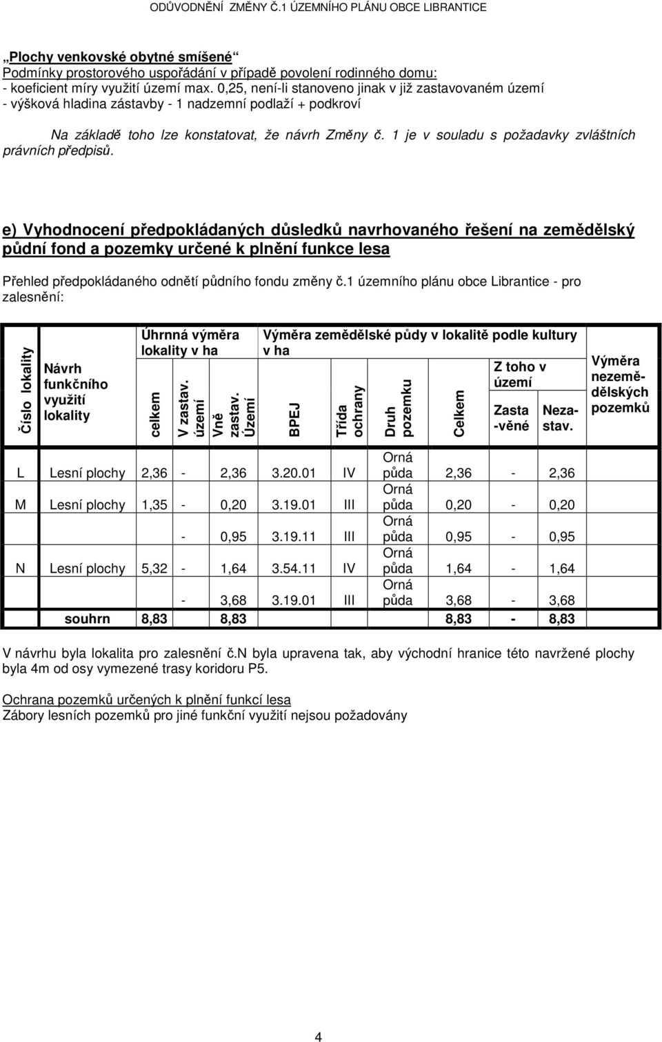 1 je v souladu s požadavky zvláštních právních předpisů.