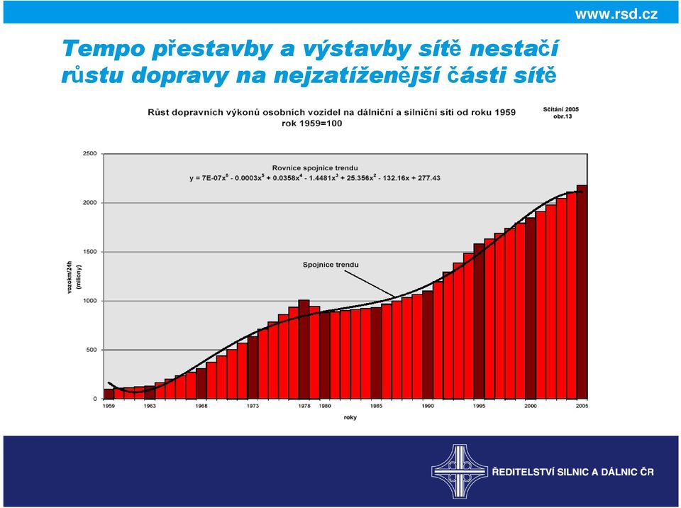 růstu dopravy na