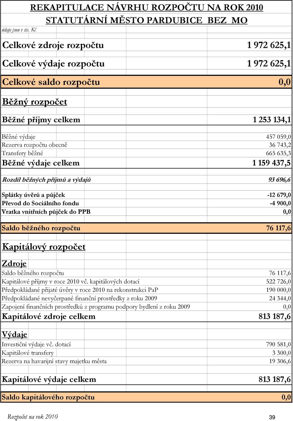 celkem 1 253 134,1 Běžné 457 059,0 Rezerva rozpočtu obecně 36 743,2 Transfery běžné 665 635,3 Běžné celkem 1 159 437,5 Rozdíl běžných příjmů a výdajů 93 696,6 Splátky úvěrů a půjček -12 679,0 Převod