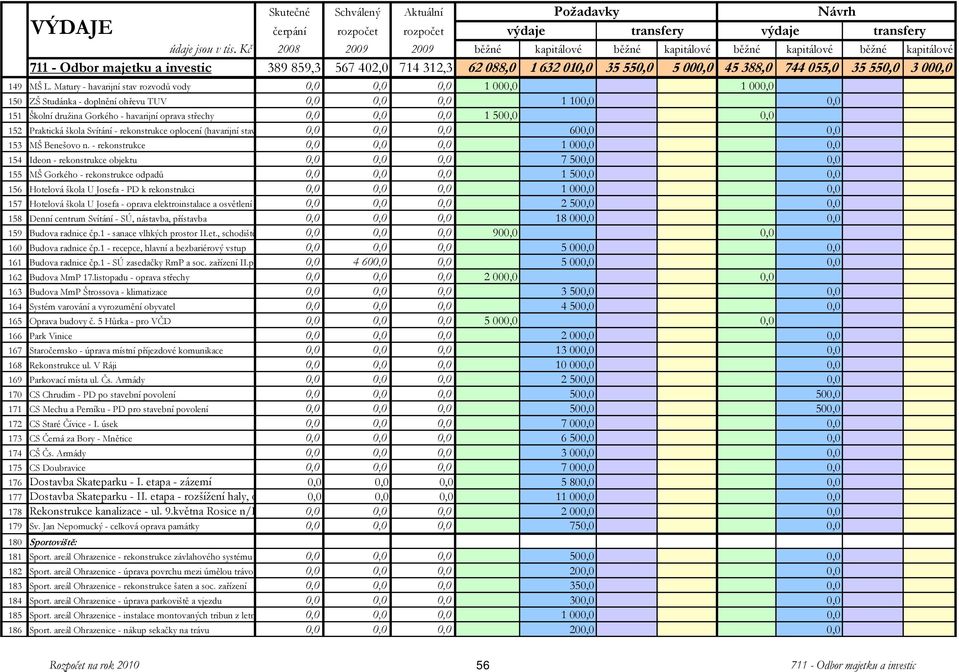 550,0 5 000,0 45 388,0 744 055,0 35 550,0 3 000,0 149 MŠ L.